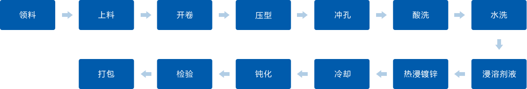 金年会金字招牌信誉至上